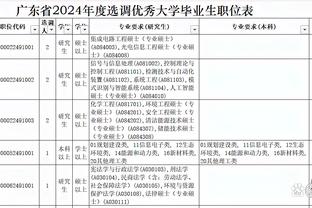 ?本赛季主场上座率：公牛场均20247人居首 湖人11快船12勇士16